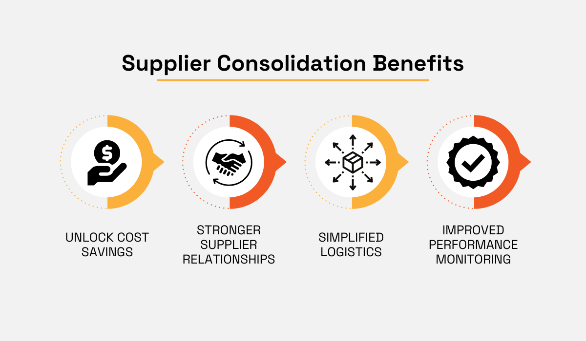 Increase Procurement Efficiency With These 5 Tips - Veridion