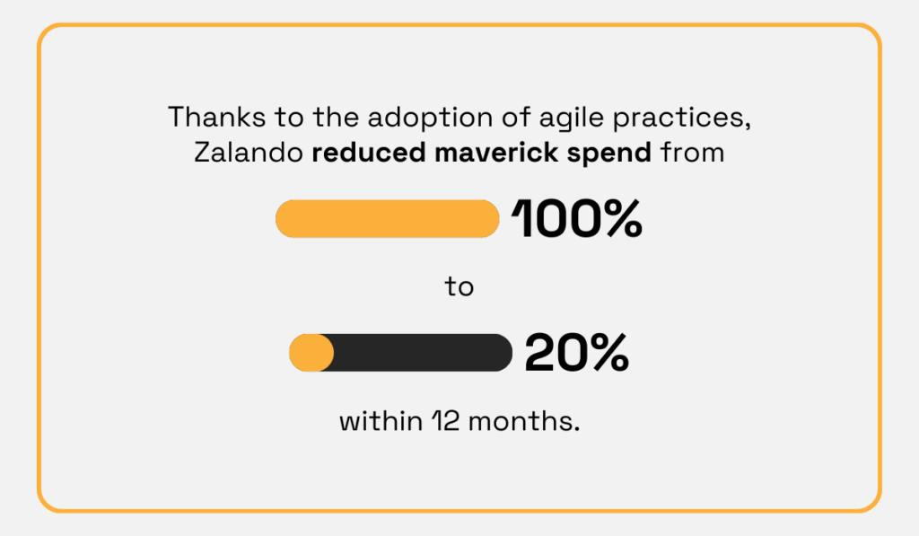 a graphic explaining that zalando reduced their maverick spend from 100% to 20% with the help of agile procurement