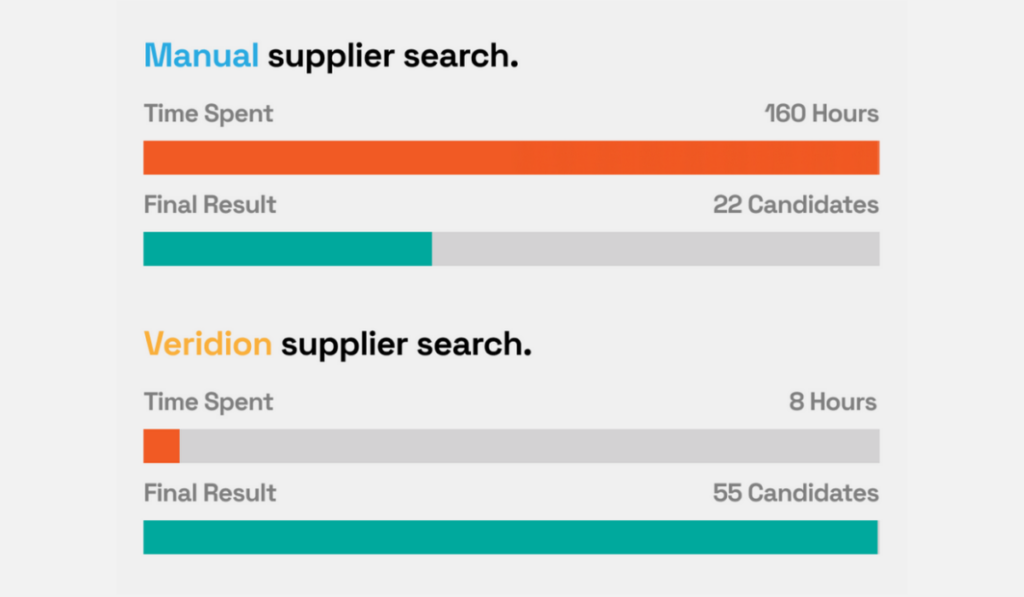 veridion supplier search speed