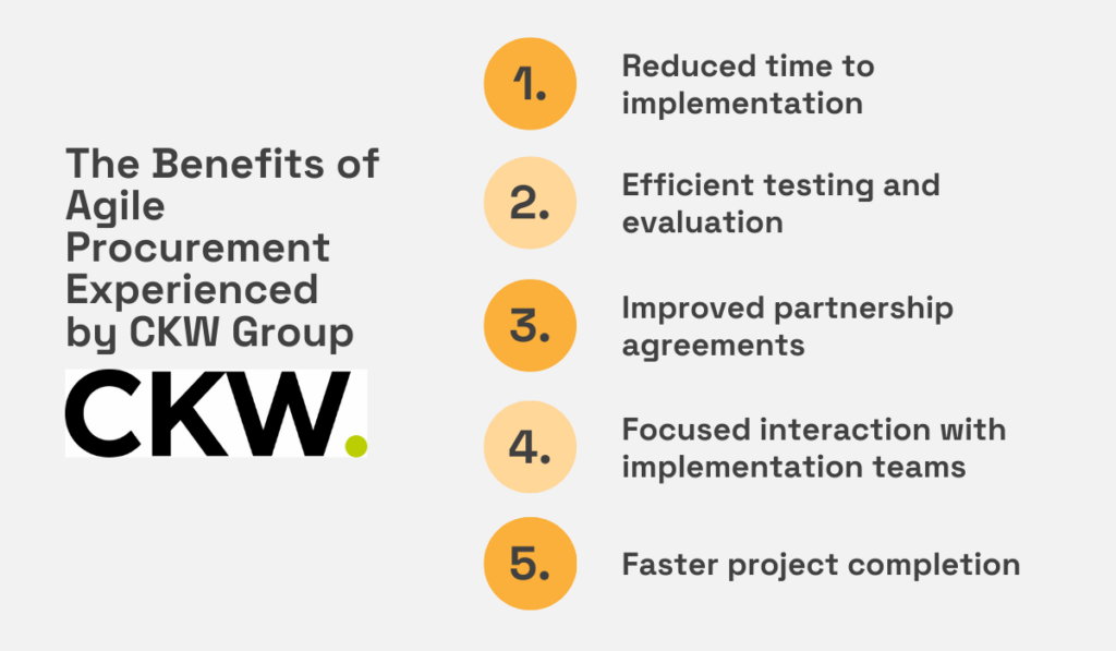 agile procurement benefits experienced by ckw