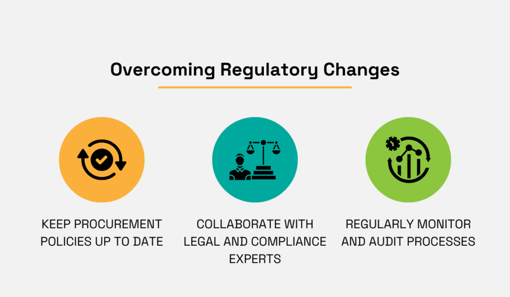 an illustration with tips on overcoming regulatory changes in procurement