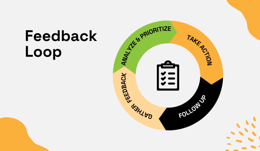 feedback loop in agile procurement illustration