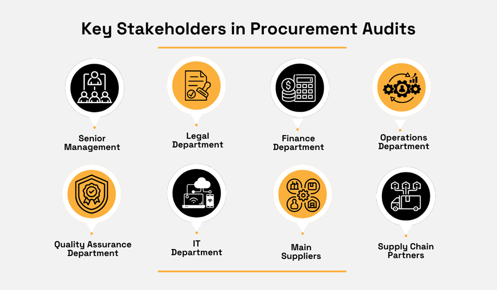 a graphic listing the key stakeholders in procurement audits