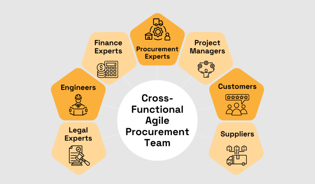 a graphic with the members of a cross functional agile procurement team