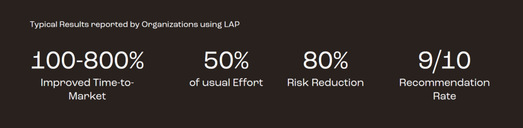 a screenshot of typical results realized by organizations that leverage lean agile procurement