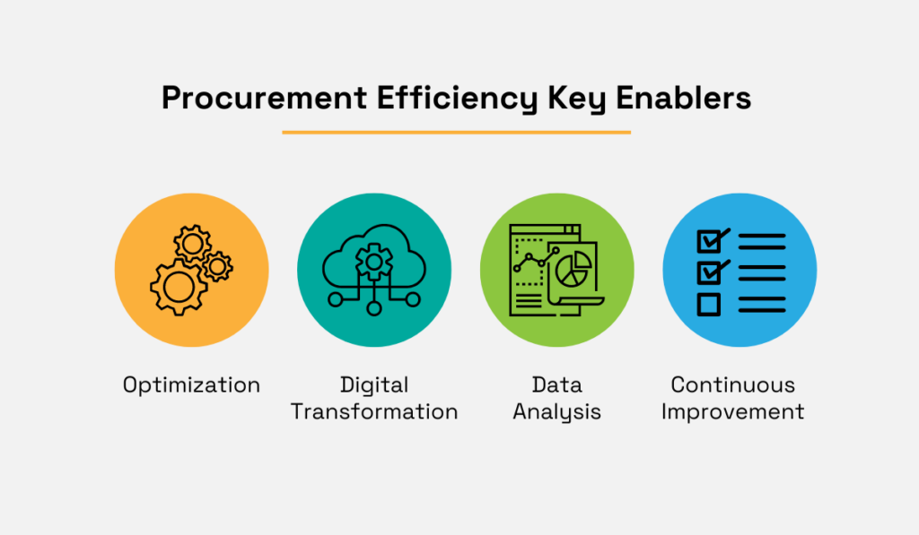 efficiency enablers in procurement