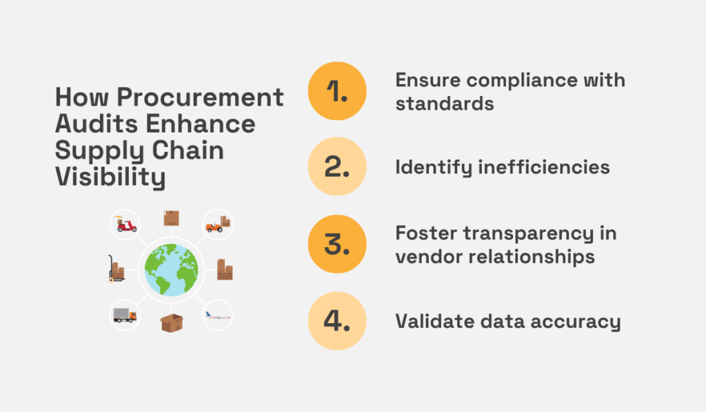 a list of ways in which a procurement audit enhances supply chain visibility