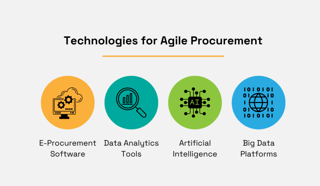 technologies for agile procurement