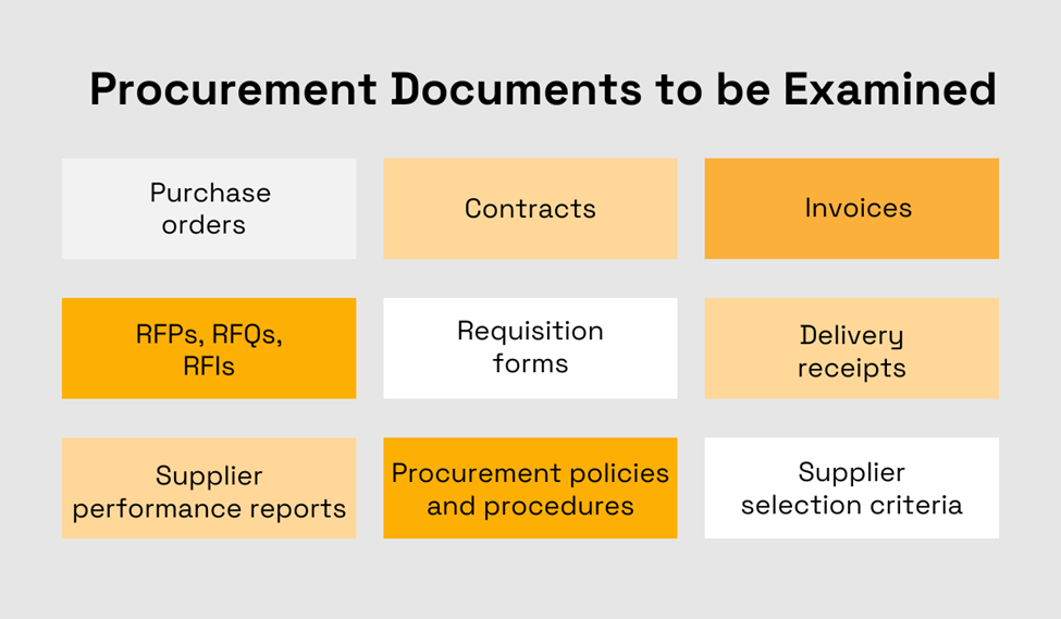 key documents that should be examined during a procurement audit