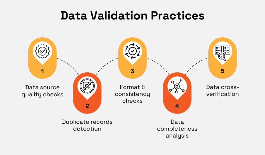 Data Validation Practices