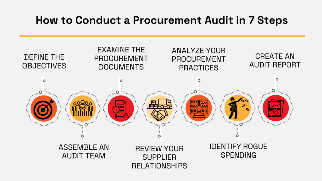 How to Conduct a Procurement Audit in 7 Steps