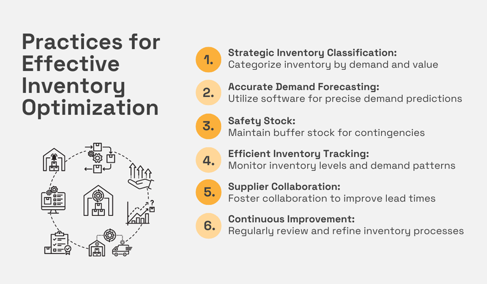 practices for successful inventory optimization