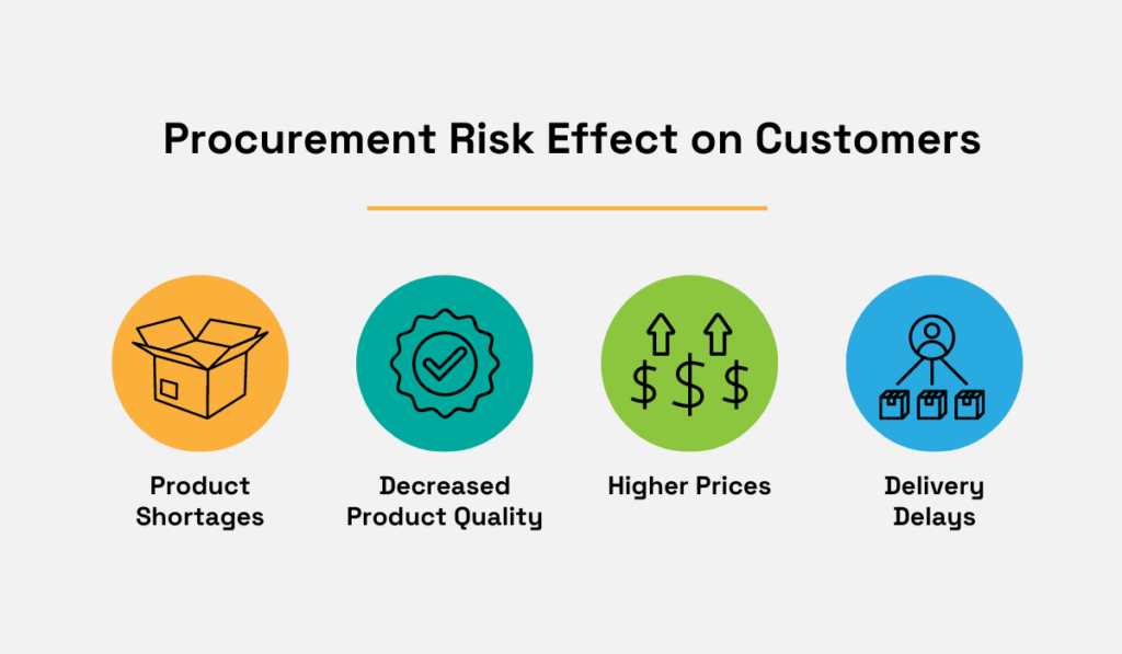 procurement risk effects on customers