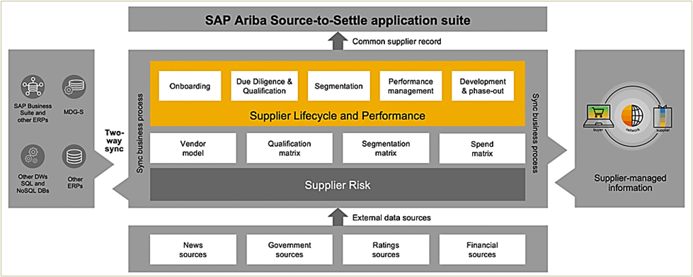 sap ariba tool screenshot