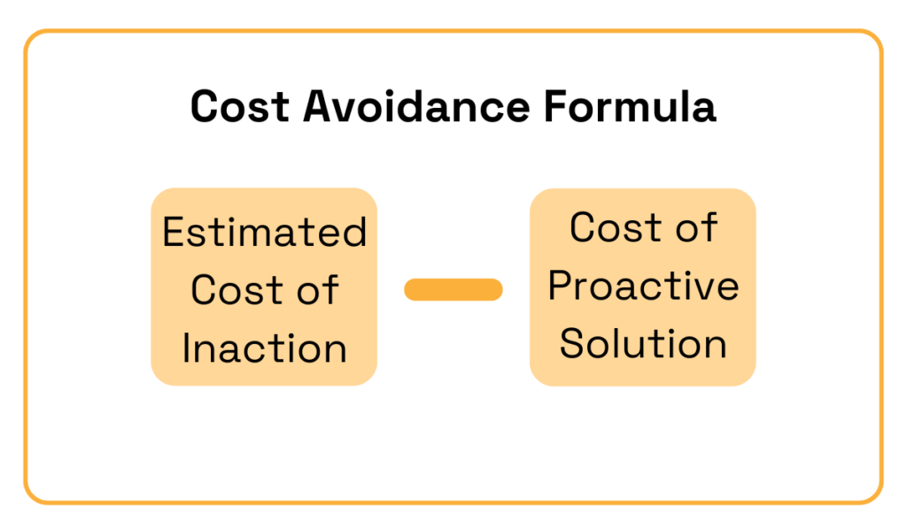 cost avoidance formula