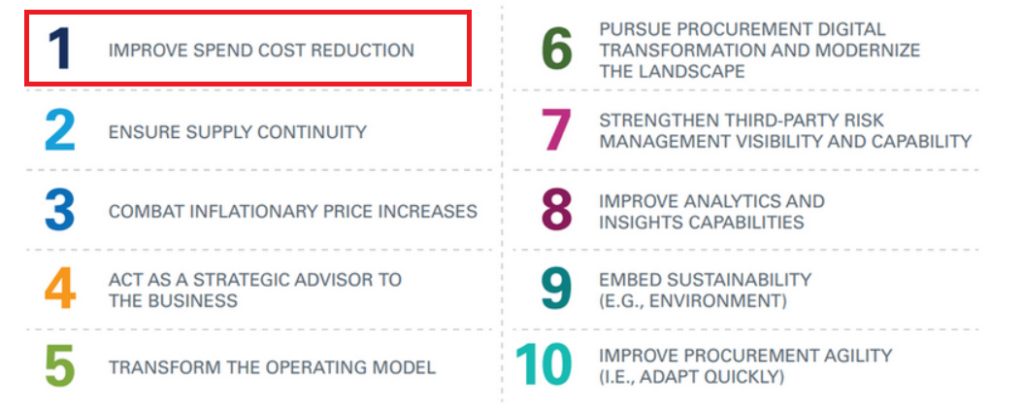 a screenshot of a list of priorities for procurement leaders