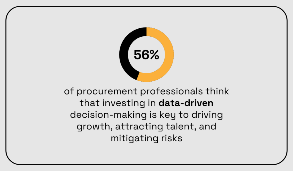 a statistic showing that 56% of procurement professionals think that investing in data-driven decision-making is essential