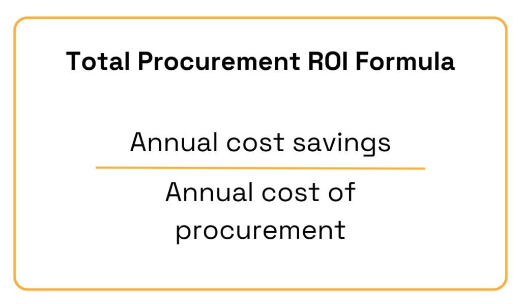 total procurement roi formula