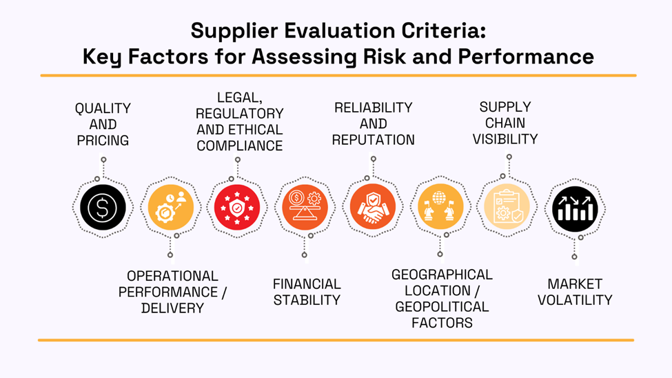 a graphic listing supplier evaluation criteria