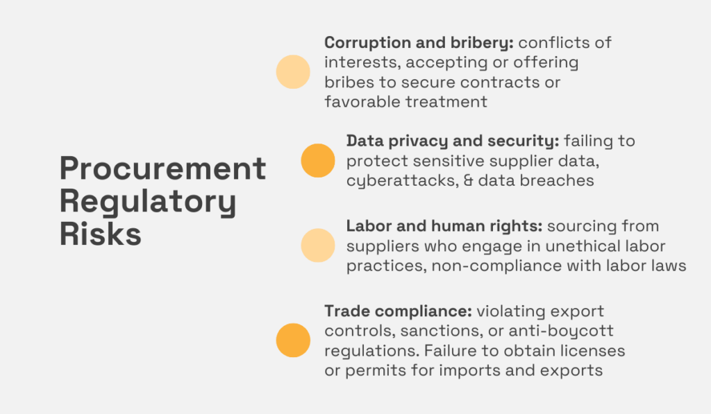 procurement regulatory risks