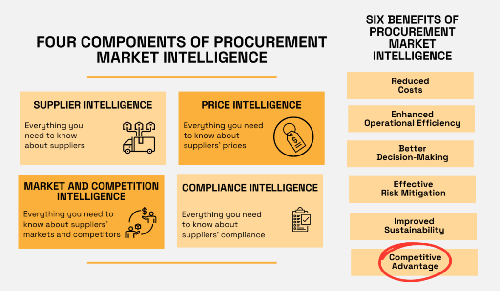 components of procurement market intelligence