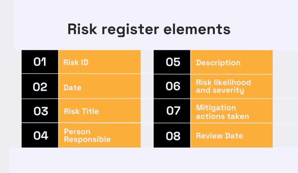 risk register elements