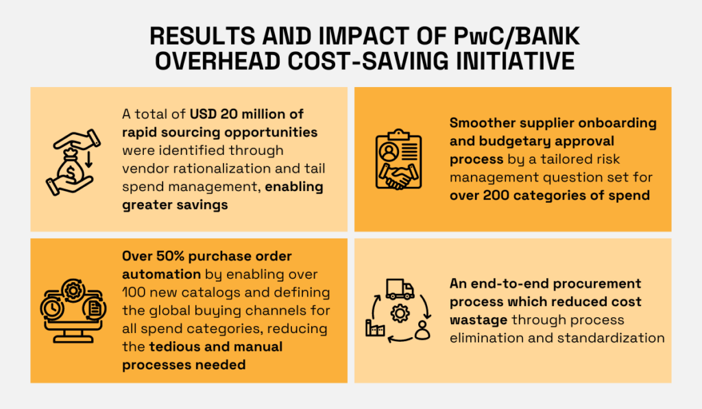 results of the pwc overhead cost saving initiative 