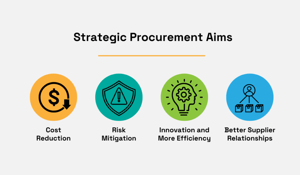 strategic procurement aims