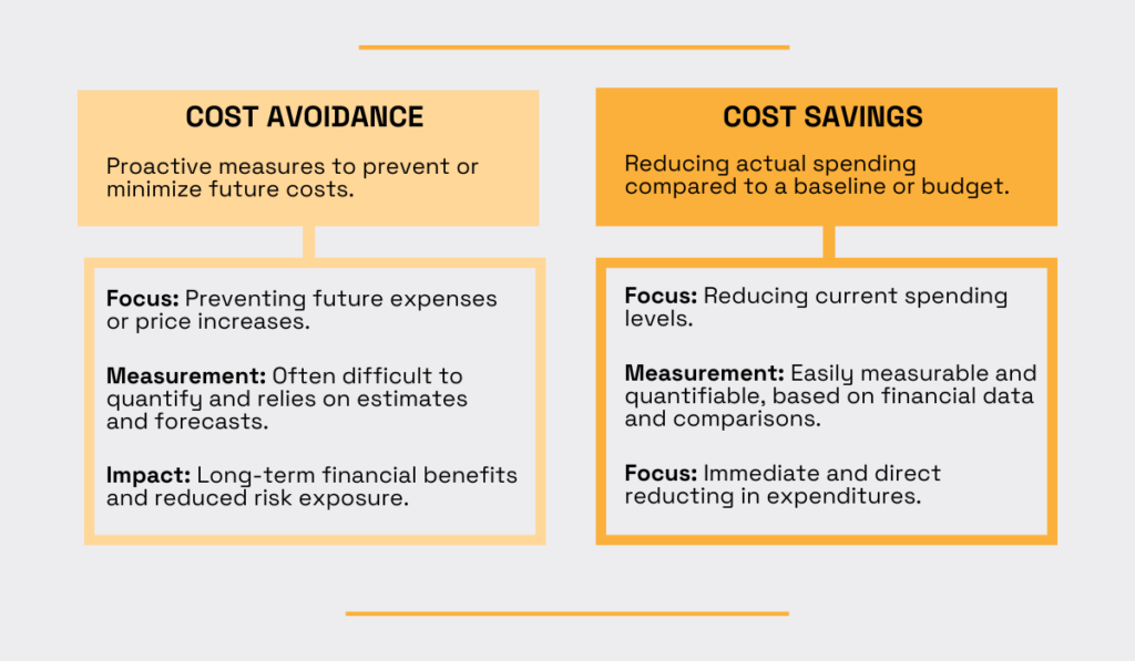 two tables explaining the differences between cost avoidance and cost savings