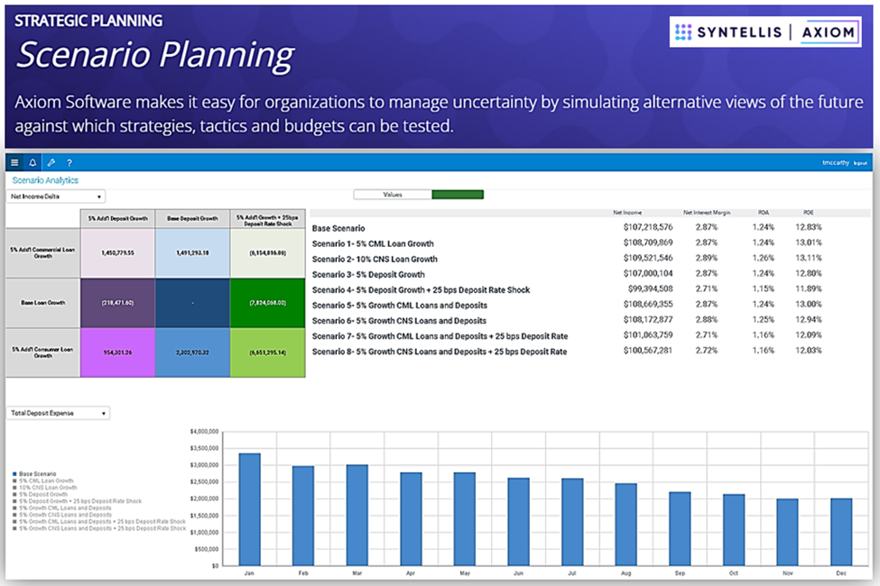 scenario planning software screenshot