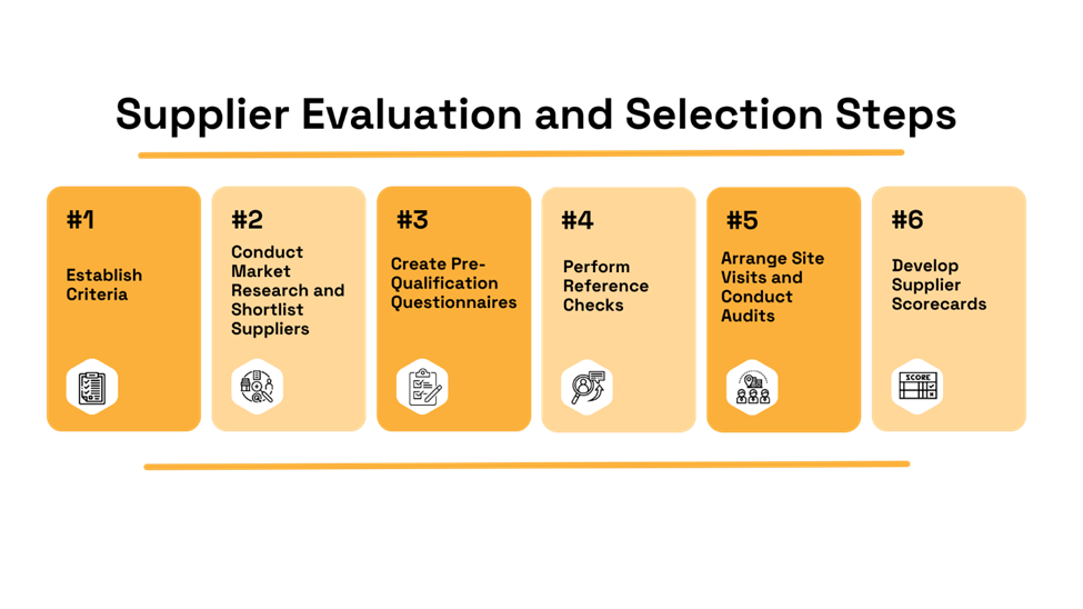 suppliers evaluation and selection steps