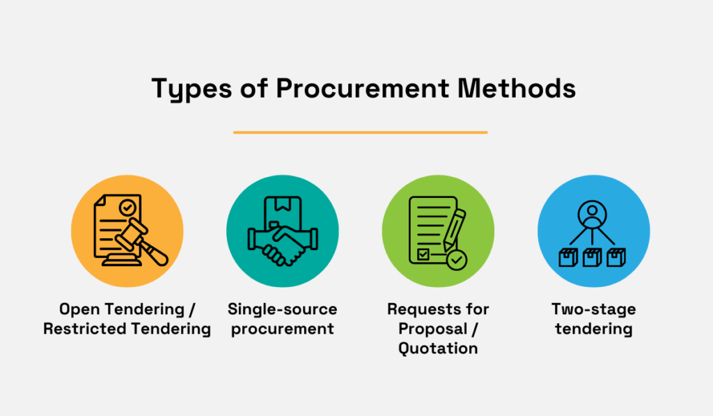 types of procurement methods