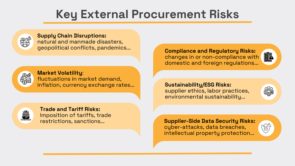 key external procurement risks