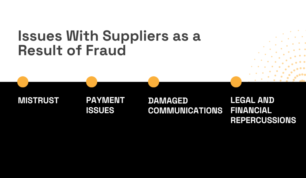 a graphic listing issues that organizations face with suppliers as a result of procurement fraud