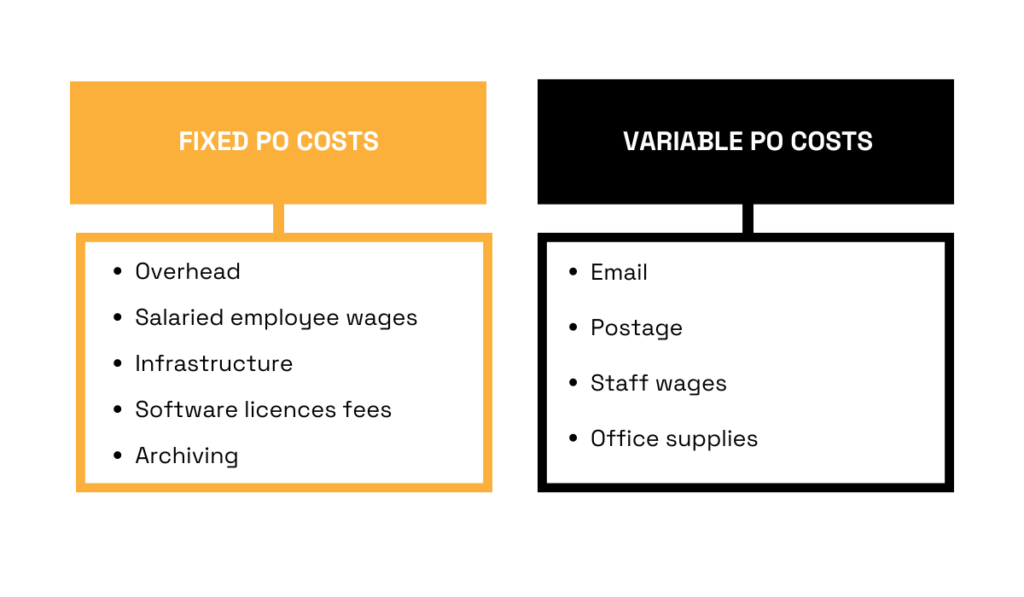 a table explaining the difference between fixed and variable po costs