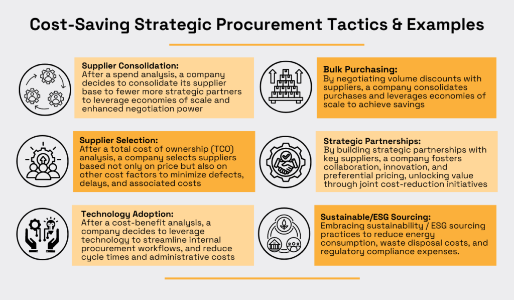 cost saving strategic procurement tactics and examples