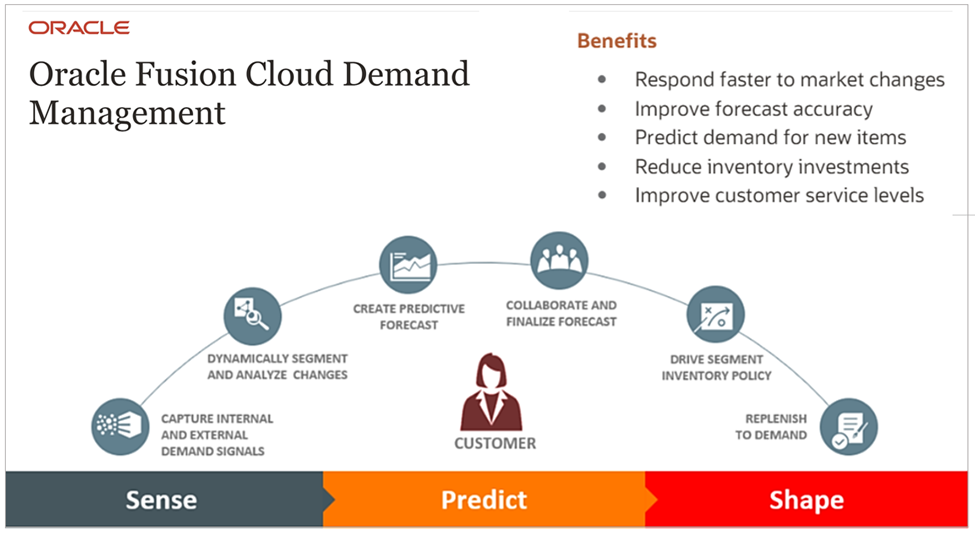 demand management tool screenshot