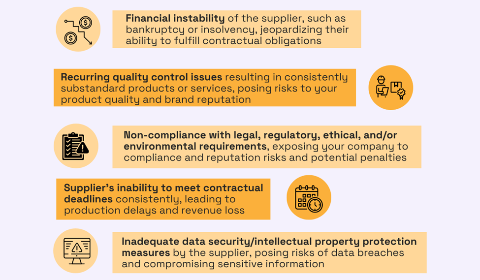 examples of situations in which risk avoidance might be a warranted procurement risk management method