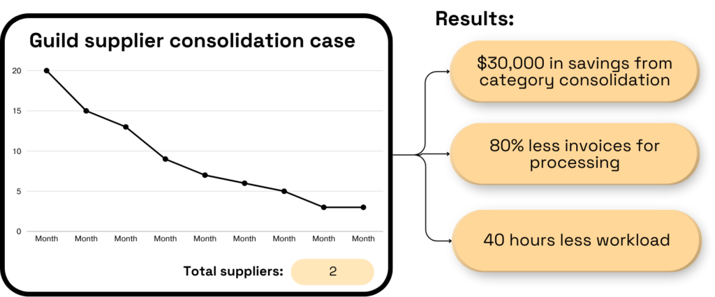 guild supplier consolidation case study results