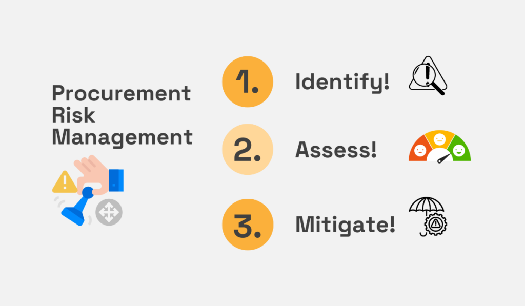 three main steps of procurement risk management