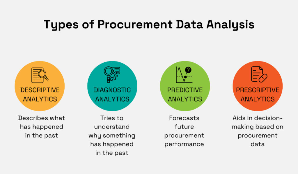 four primary types of data analytics in procurement