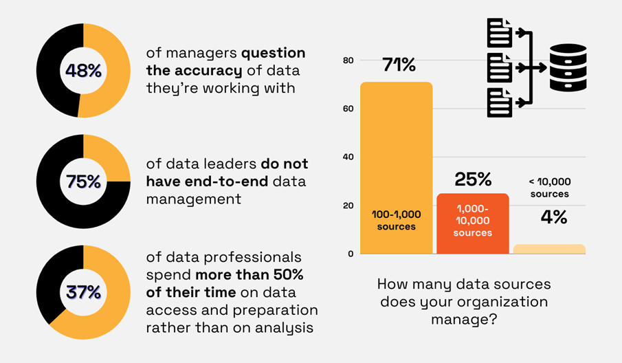 statistics about procurement data management