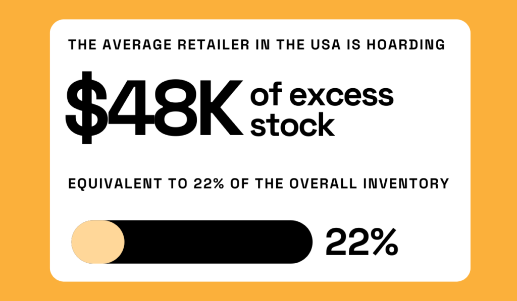 statistic showing that average usa retailers have 48 thousand dollars in excess stock