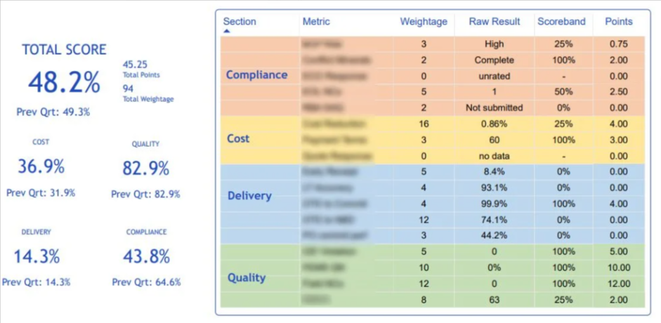 example of a supplier scorecard