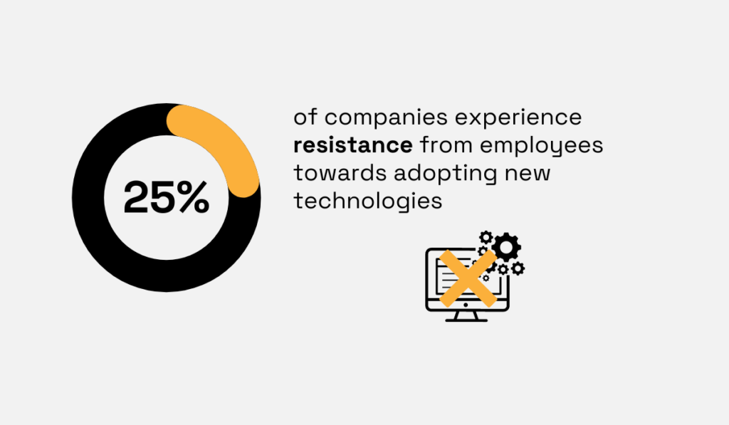 a statistic showing that 25% of companies experience employee resistance when it comes to new technology adoption