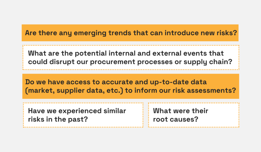 a list of questions to ask in order to develop risk mitigation strategies