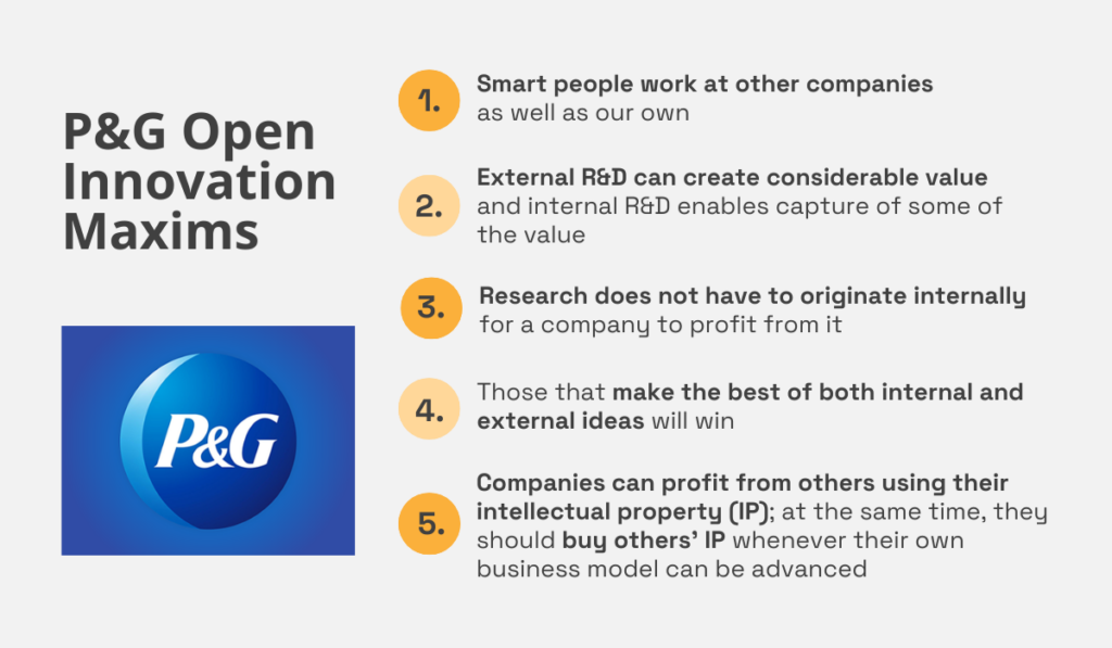 p&g open innovation maxims