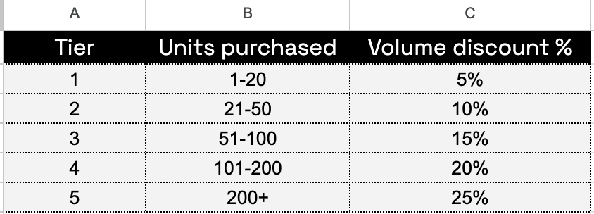 example of a tiered volume discount structure