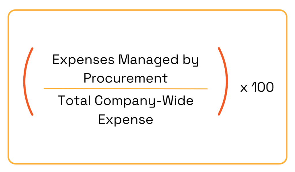 spend under management formula