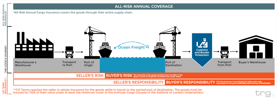 risk transfer illustration